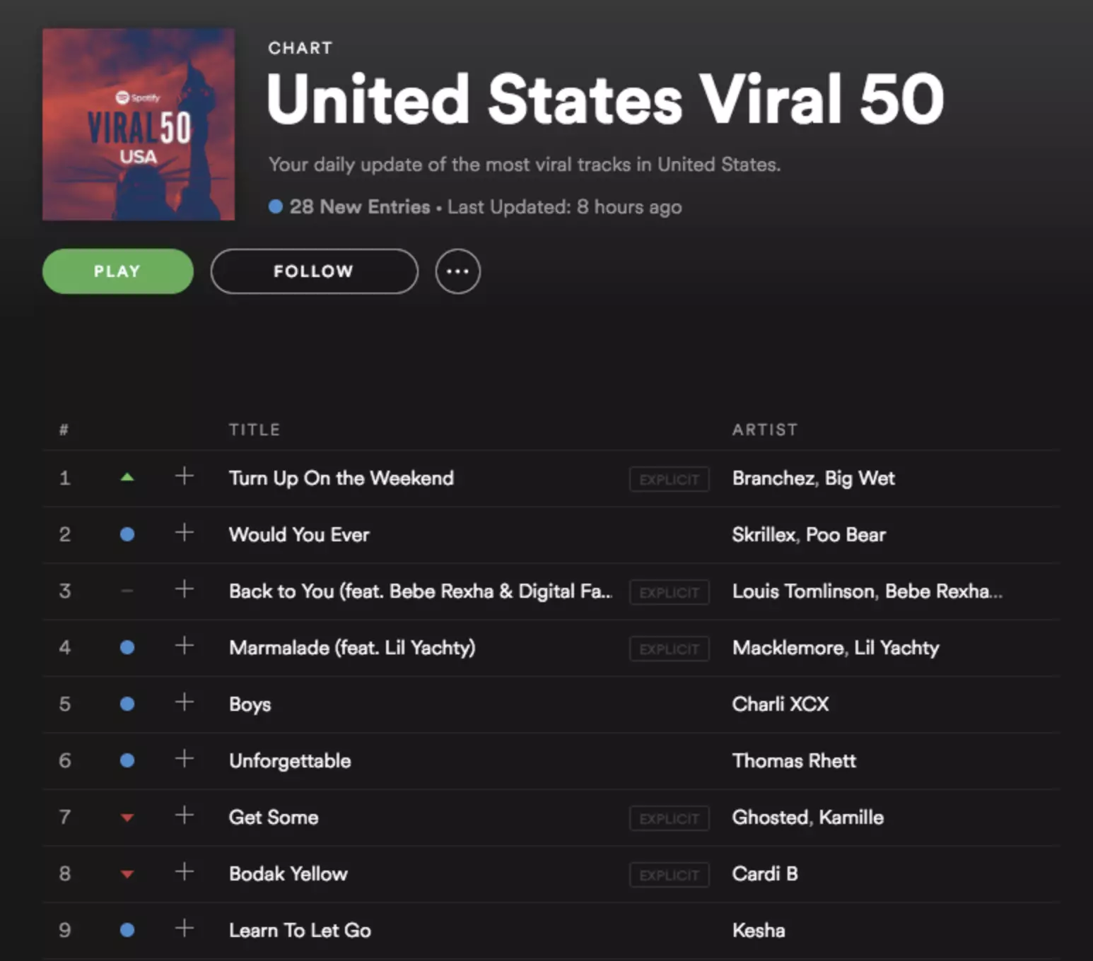 Spotify